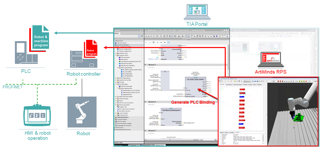 ArtiMinds Robotics - Integration of robot programms using TIA Portal