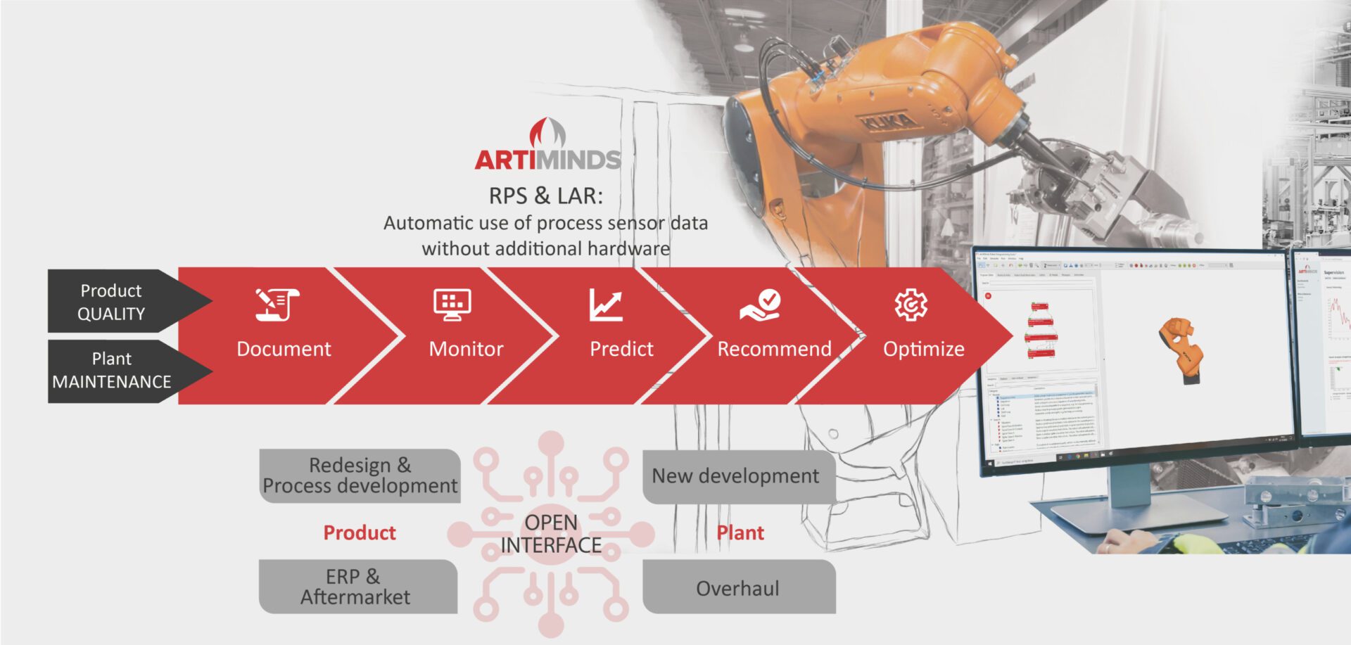 ArtiMinds Robotics - effortless robot implementation