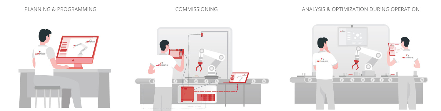 ArtiMinds Robotics - one robot software for programming operation and analysis