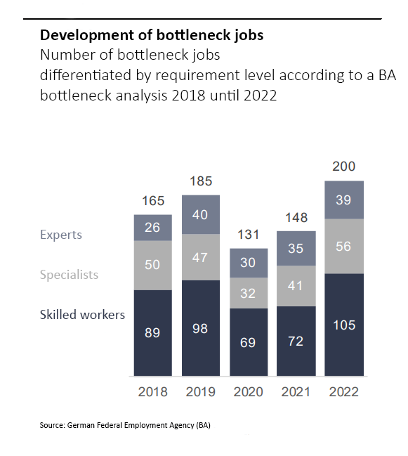 robotics-as-solution-against-shortage-of-skilled-workers