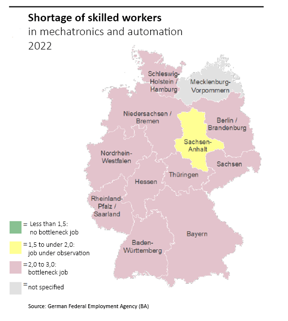 mechatronics-and-automation-bottleneck-jobs