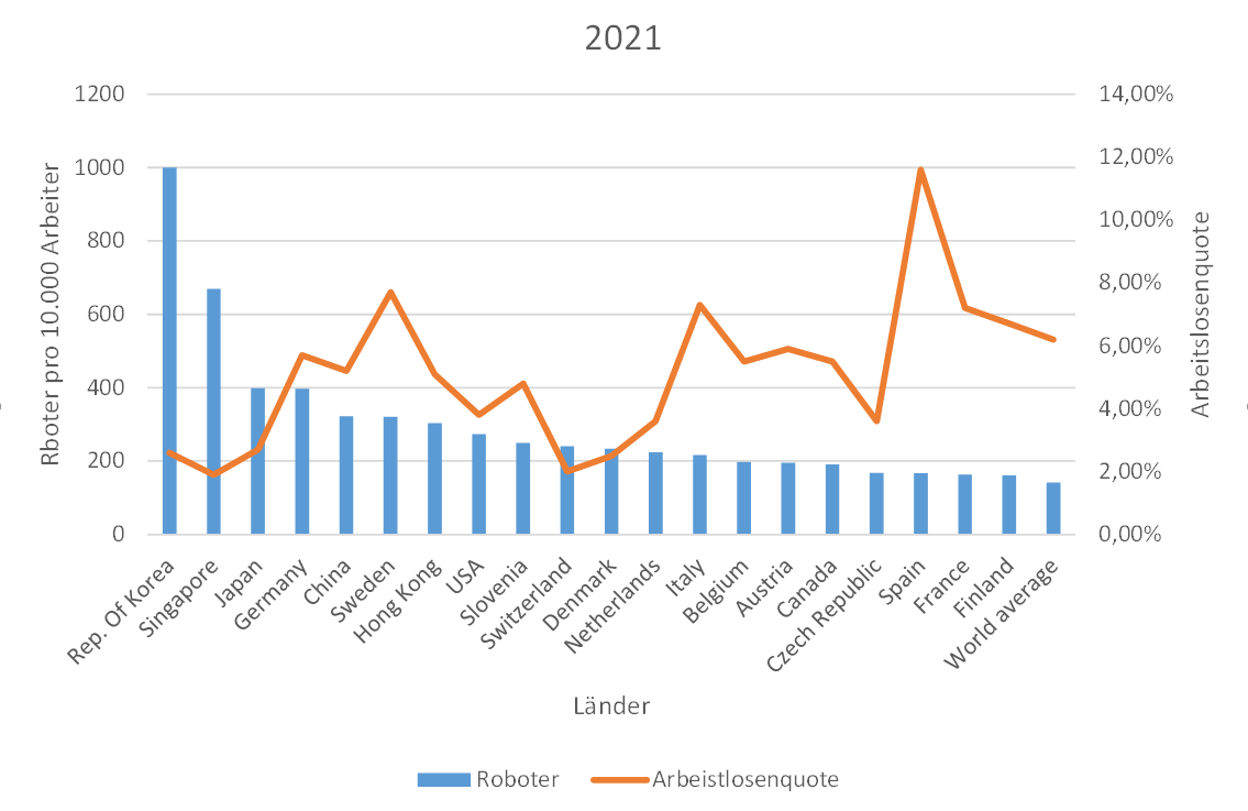 Roboter-Wettbewerbsfähigkeit-Lösung-gegen-Fachkräftemangel