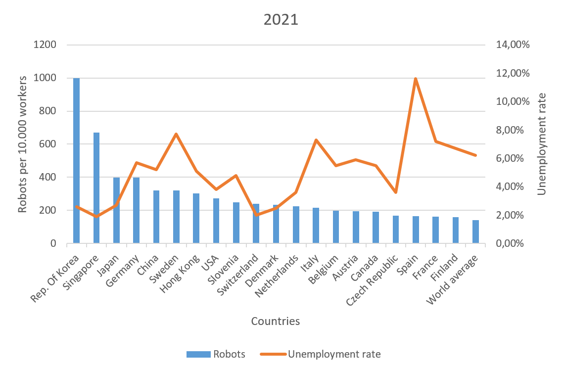 Robots-competitiveness-solution-against-skill-shortage